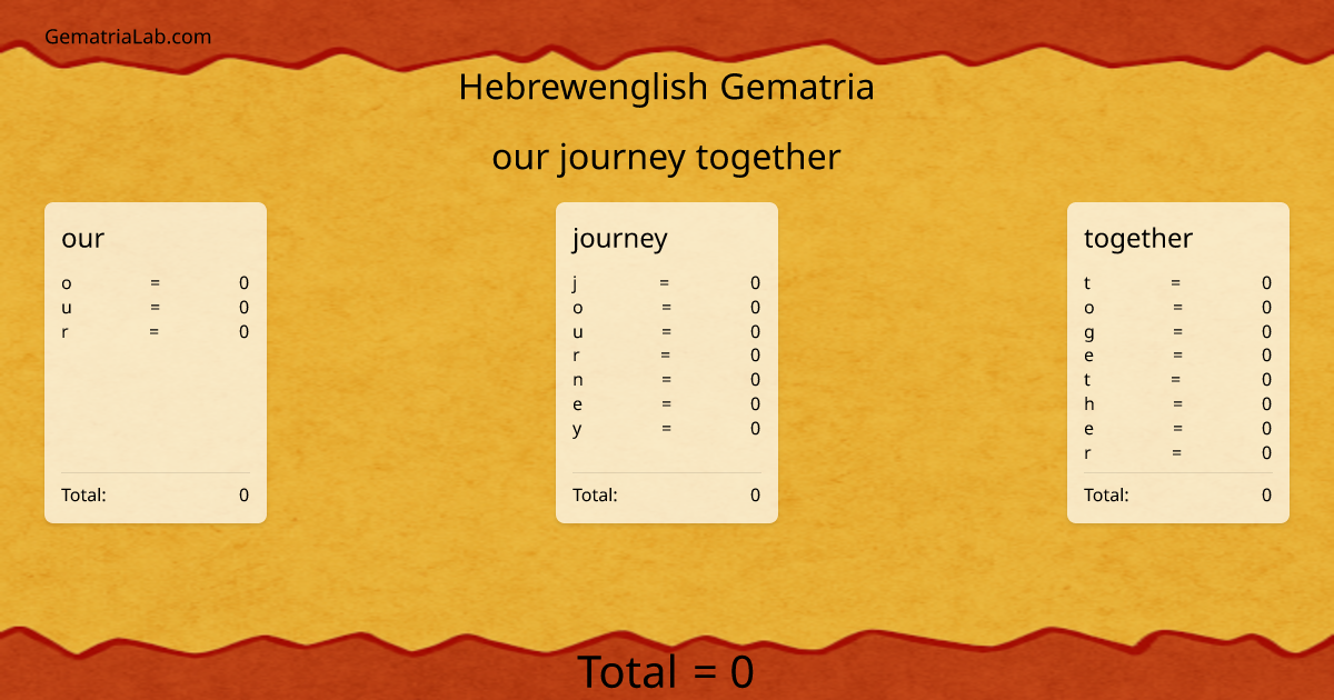 our journey together in hebrewenglish Gematria